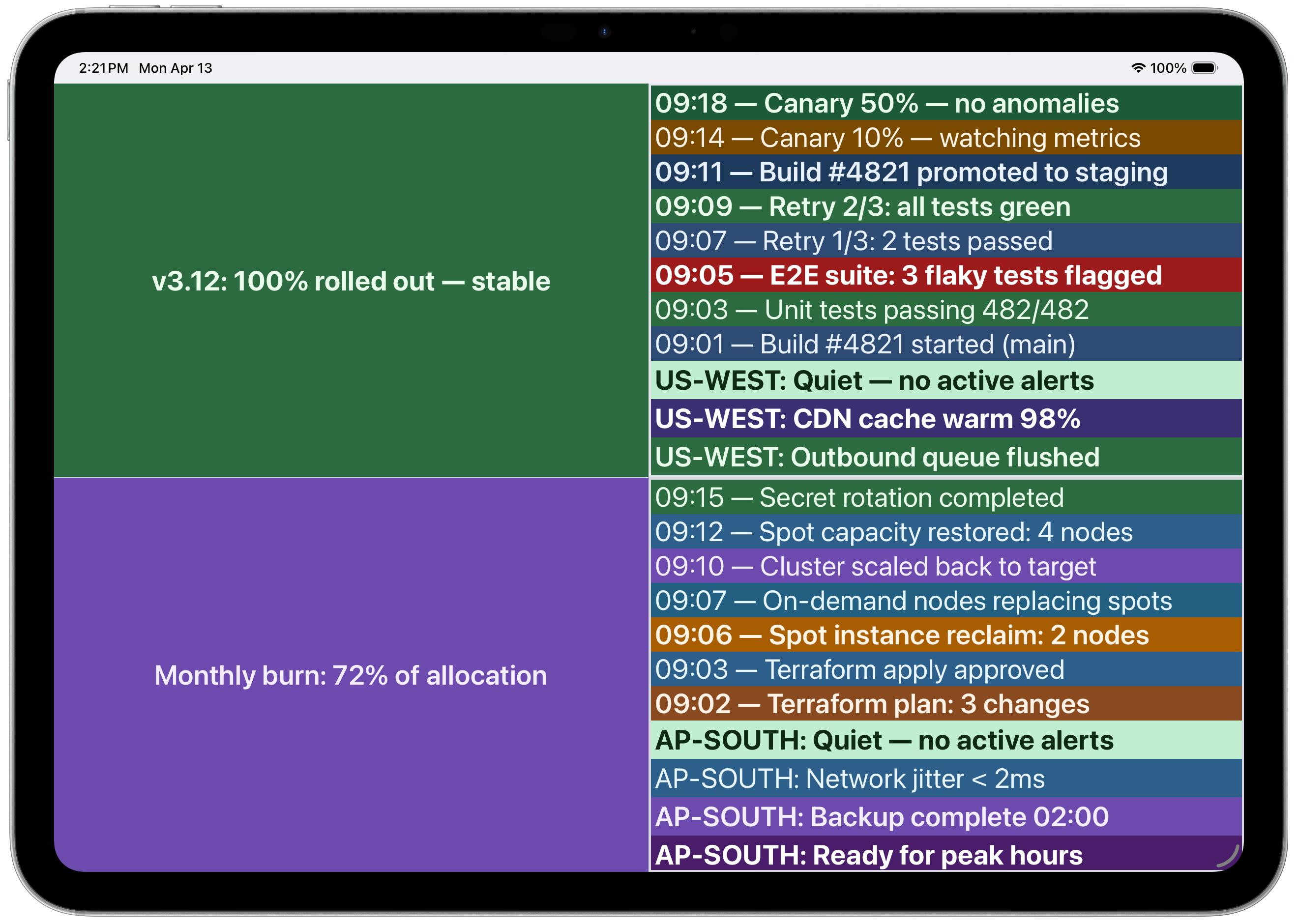 Stacked layout with CI/CD pipeline status and infrastructure monitoring